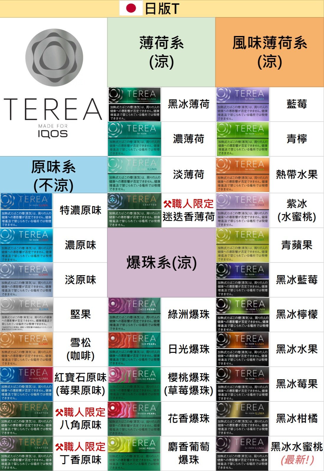 terea煙彈