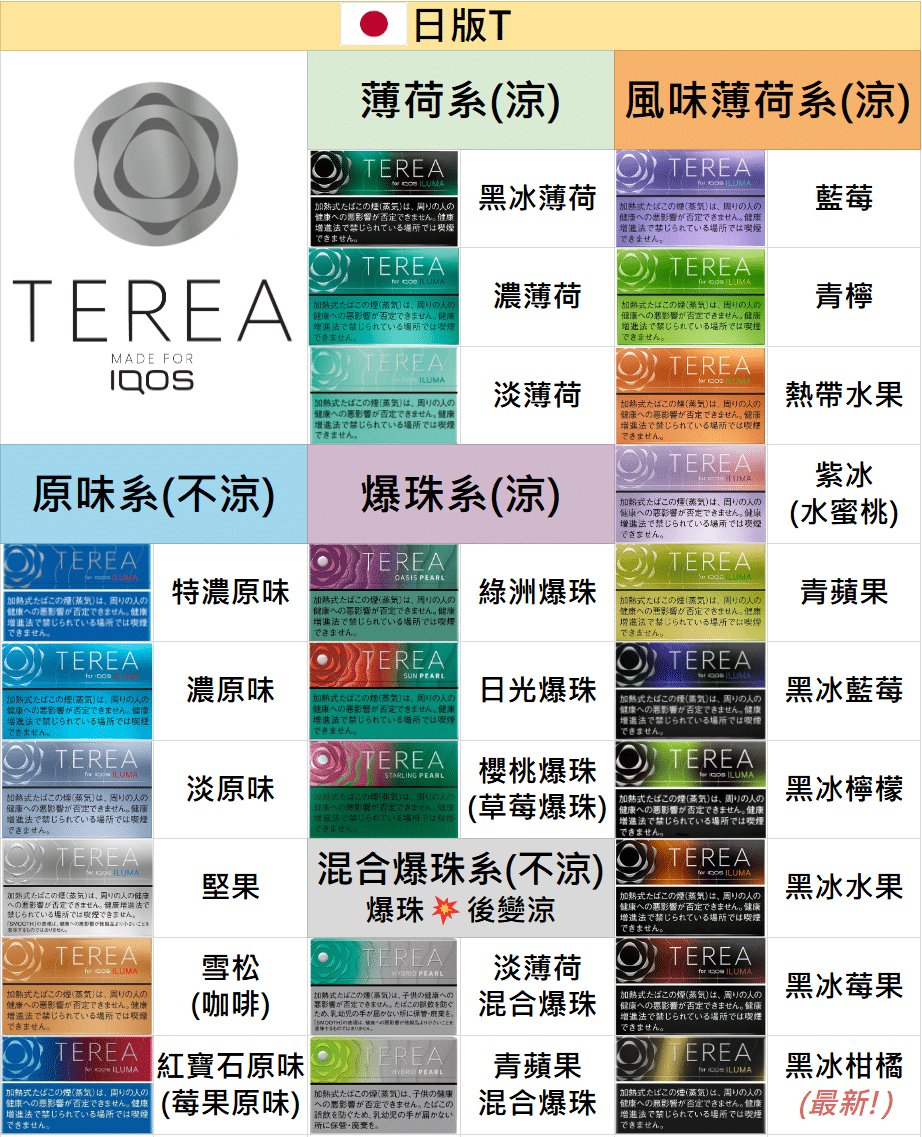 日版terea彈